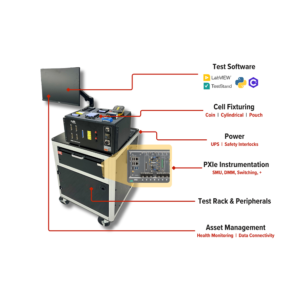 BatteryCheck system diagram