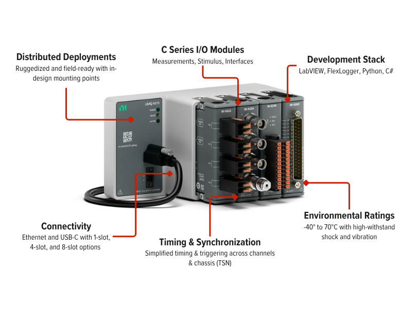 CompactDAQ (cDAQ) Features Diagram