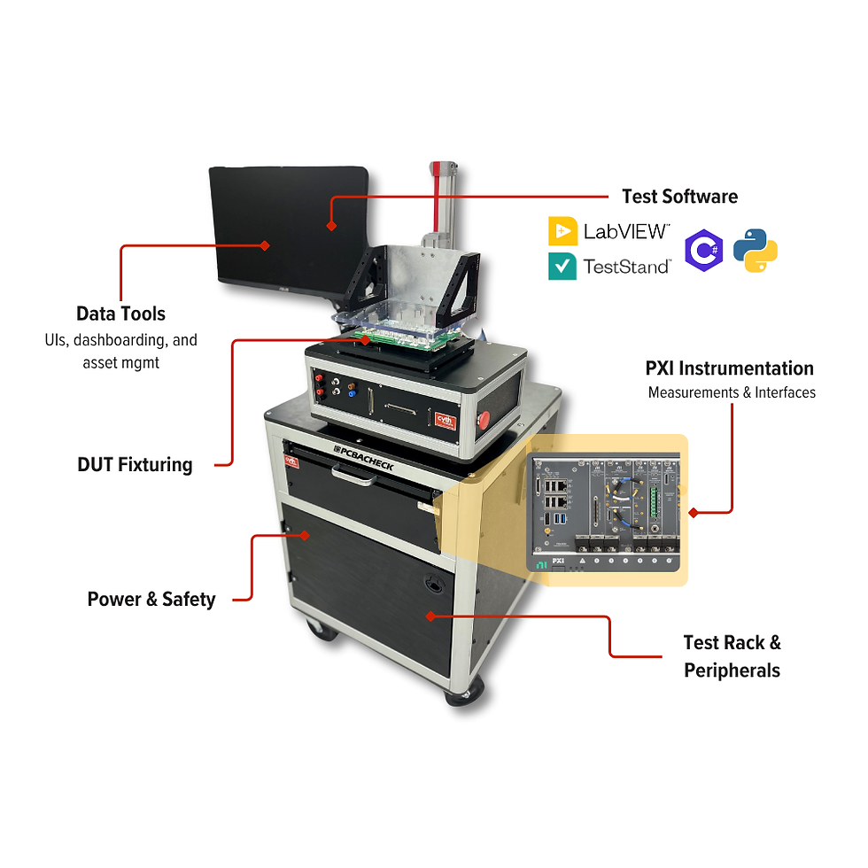 Cyth Systems' PCBA Test Solution - PCBACheck