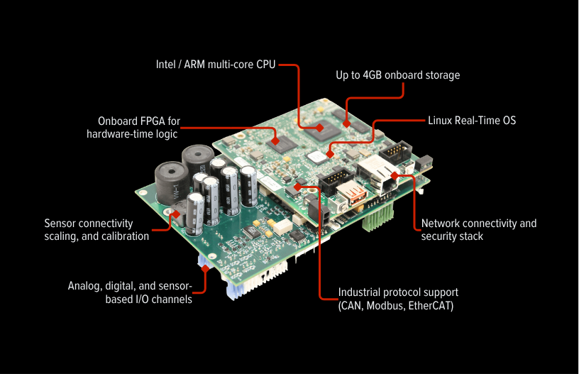 Circaflex board diagram