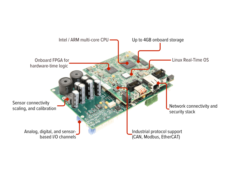 NI Single-board RIO platform for OEM development